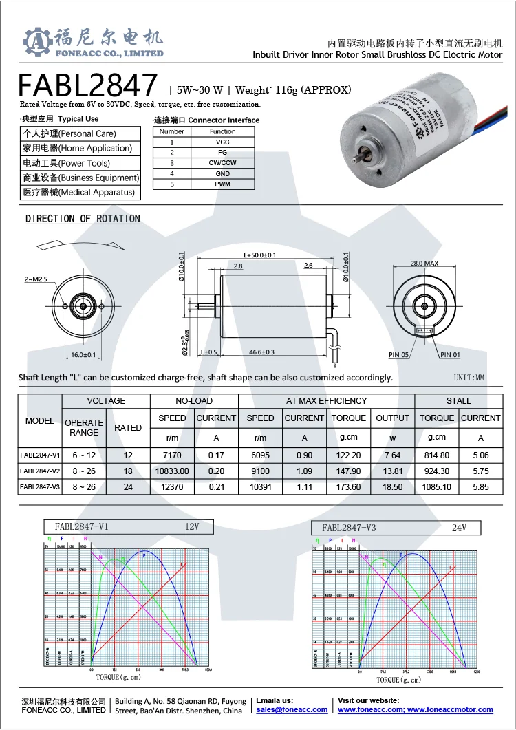 FABL2847 даташит.jpg